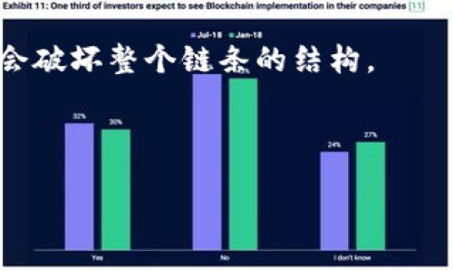 区块链是一种分布式账本技术，能够以去中心化的方式记录和存储交易数据。它通过一个不断增长的记录（区块链）来实现数据的透明性和安全性。每一个区块都包含了一系列的交易数据，并通过加密算法与前一个区块相连，形成一个链条，因此得名“区块链”。

以下是区块链的一些核心特征。

1. **去中心化**：传统的数据库通常由单一的组织管理，而区块链由于其分布式特性，任何参与者都可以在没有中介的情况下进行交易记录。

2. **透明性**：区块链上的所有交易记录都是公开的，任何人都可以查看。这种透明性增强了信任，令欺诈行为更难以发生。

3. **安全性**：通过复杂的加密技术，区块链使得交易记录几乎无法被篡改，一旦数据被写入区块链，即使是区块链的维护者也无法修改。

4. **不可篡改性**：每个区块都包含了前一个区块的哈希值，这意味着如果任何试图更改交易记录的行为发生，便会破坏整个链条的结构。

区块链技术已经被应用于多种领域，包括金融、物流、医疗、能源等，推动了许多行业的数字化转型。

总体来说，区块链不仅是一种技术，它的出现还伴随着对传统商业模式和社会结构的挑战与变革。