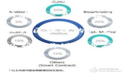 转入tpWallet的资金可以通过以下几个途径查找：