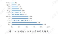在这里我将为您提供关于如何在电脑端导入手机