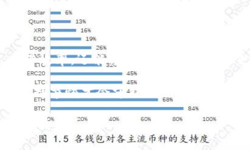 在这里我将为您提供关于如何在电脑端导入手机tpWallet的详细步骤。如果您对tpWallet还不太熟悉，它是一款用于数字资产管理的钱包应用，支持多种区块链资产。把手机端的tpWallet导入到电脑端，以便您更方便地管理和查看您的数字资产，尤其是在屏幕更大，操作更流畅的电脑环境中。

### 导入步骤概述

要在电脑端导入手机上的tpWallet，您可以按照以下几个步骤进行操作：

1. **下载并安装tpWallet电脑客户端**
2. **备份手机端的钱包信息**
3. **在电脑端导入钱包**
4. **确认导入成功**

### 步骤一：下载并安装tpWallet电脑客户端

首先，您需要下载并安装tpWallet的电脑端客户端。请访问tpWallet的官方网站，选择适合您操作系统的版本（Windows或Mac）。

一旦下载完成，双击安装包并按照提示进行安装。注意选择安装路径，确保您能轻松找到它。安装完成后，启动tpWallet客户端。

### 步骤二：备份手机端的钱包信息

在电脑端导入钱包之前，您需要先在手机端进行备份。这一步是至关重要的，因为您需要钱包的助记词或私钥。

打开手机端tpWallet，找到“设置”或“安全”选项。通常会有一个“备份”或“导出助记词”的选项。
系统可能会要求您进行身份验证，完成后系统会显示您的助记词。在这里...一定要仔细记录下这些助记词，并妥善保管。不要让任何人看到，因为这关系到您钱包的安全。

### 步骤三：在电脑端导入钱包

现在您已经在手机上备份了钱包信息，接下来就是在电脑端导入的钱包了。

在tpWallet电脑客户端中，找到“导入钱包”的选项。通常在主界面或者设置菜单中可以找到。
选择“使用助记词导入”或“使用私钥导入”，然后将您之前在手机上记录下来的助记词逐一输入。确保每个词都准确无误，尤其是拼写和顺序。 
完成输入后，点击“导入”按钮。系统会验证您的助记词，若无误，您的钱包将被成功导入。

### 步骤四：确认导入成功

导入钱包后，您应该能够看到手机端钱包中的资产在电脑端客户端中显示。

请检查您的资产，查看它们是否正确显示。这时您也可以开始使用电脑端的钱包进行各种操作，例如发送和接收数字资产、查看交易记录等。
至此，手机tpWallet的导入工作就完成了。不过再次提醒...请确保您的助记词和私钥的安全。一旦泄露，您的资产将面临重大风险。

### 注意事项

1. **设备安全**：请确保您的电脑没有被恶意软件感染，尤其是在进行数字资产操作时。
2. **定期备份**：值得一提的是...备份您的钱包信息是个好习惯，防止意外数据丢失。
3. **定期更新**：始终关注tpWallet的更新版本，确保您使用的版本是最新的，以获得最好的安全性和功能。

### 常见问题解答

#### 问：我可以同时在手机和电脑上使用tpWallet吗？
答：当然可以！只要您确保每次操作都在安全的设备上进行，您可以在多个设备上切换使用。

#### 问：如果忘记了助记词怎么办？
答：很抱歉，一旦丢失助记词，您将无法恢复钱包内的资产。因此...妥善保管助记词极为重要。

#### 问：tpWallet是否支持多种数字货币？
答：是的，tpWallet支持多种主流数字货币，您可以通过它来管理各种资产。一站式满足您的需求。

### 总结

在电脑端导入手机tpWallet其实并不复杂，只需遵循上述步骤，您就能轻松完成。通过电脑端来管理您的数字资产，不仅可以提高工作效率，还能享受更大的屏幕带来的便利。无论是交易还是查看资产，使用电脑都将使整个操作更加流畅。

在实施过程中，不要忽视安全性，确保您的助记词和私钥不会泄露，以保护好您的资产。在这个数字化的时代，安全始终是最重要的，保持警惕才会守护好您的每一个资产。

希望这些信息能帮助到您，让您轻松上手tpWallet！如果在操作过程中遇到任何问题，请随时查看官方指南或社区支持。祝您管理资产愉快！
