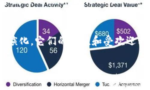 数字藏品在很多情况下是可以提到钱包的，尤其是在区块链技术的支持下。数字藏品通常通过非同质化代币（NFT）进行存储和交易，它们可以存放在数字钱包中。数字钱包可以是热钱包（在线钱包）或冷钱包（离线钱包），具体取决于用户的需求和安全考虑。

### 数字藏品的存储方式

什么是数字藏品？
数字藏品，顾名思义，是以数字形式存在的收藏品。它们可以是数字艺术、音乐、视频，甚至是游戏内物品等。这些收藏品通常通过区块链技术进行验证和交易，具有唯一性和不可更改性。随着区块链技术的发展，数字藏品已经逐渐走入了大众视野，吸引了大量的投资者和收藏家。

数字钱包的作用
数字钱包在这个过程中扮演着重要的角色。它不仅仅是存储数字货币的地方，还是存储数字藏品的安全港。用户可以用钱包接收、存储和转移数字藏品，确保资产的安全性和流动性。此外，数字钱包通常具备与多个区块链兼容的功能，用户可以轻松管理不同类型的数字资产。

数字藏品如何转入钱包
要将数字藏品存入钱包，首先你需要拥有一个支持NFT的数字钱包。接着，通过市场平台购买或接收数字藏品，平台会将相关的NFT代币发送到你的钱包地址。这一过程的安全性和透明性都得到了区块链技术的保障，确保了每一笔交易的真实性。

对用户的好处
将数字藏品转入钱包带来了许多好处。首先，用户可以更好地管理自己的资产，随时检查和监控自己的数字藏品。其次，钱包通常提供安全保管机制，一些高端冷钱包甚至可以防止黑客攻击和丢失。然而，数字藏品的存储和转移也需要用户具备一定的技术知识，以防止因操作不当而造成的损失。

文化与流行趋势的影响
数字藏品的流行与年轻一代的文化密切相关。尤其是Z世代和千禧一代，他们对数字化、虚拟现实和社交媒体的偏好，直接推动了数字藏品的热潮。流行的文化现象，如网络游戏、虚拟偶像和社交媒体，都在不断影响着数字藏品的种类和用户的购买意愿。

总结
总体来说，数字藏品是可以提到钱包的，且数字钱包在这其中发挥着不可或缺的作用。同时，随着社会文化的变化，数字藏品也在不断演化，它们的价值和受欢迎程度会受到市场需求和流行趋势的影响。对用户而言，了解如何有效地管理和存储数字藏品，将是未来投资和收藏中重要的一步。

希望这些信息能帮助你更好地理解数字藏品与数字钱包之间的关系。如果你有其他问题，欢迎随时提问！
