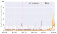 如何安全地使用区块链钱包扫二维码进行交易