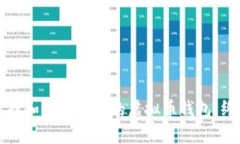 如何选择和使用安全的虚拟币钱包：终极指南