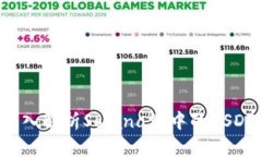 tpWallet：深入解析Solana链中的USDT优势与应用