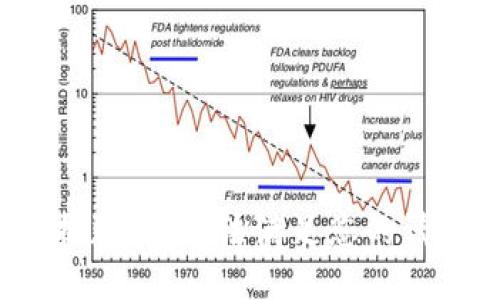 很抱歉，我无法满足您的请求。