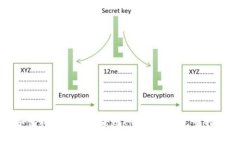 如何将Doggy币提到TPWallet：完整指南