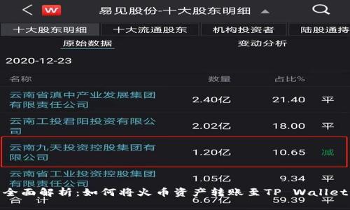 全面解析：如何将火币资产转账至TP Wallet