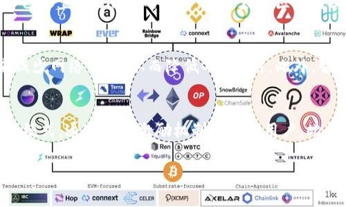 在讨论“币圈”时，尤其是与以太坊等区块链网络相关的术语时，