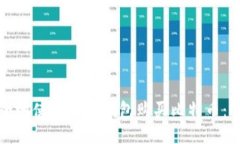 如何安全地使用网页钱包购买比特币：全面指南