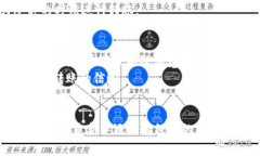 如何安全高效地转移tpWallet中的资产：详细指南