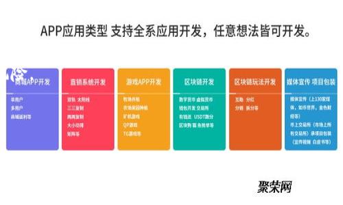 如何在 Tokenim 上交易 TRX：完整指南与策略
Tokenim, TRX交易, 加密货币, 数字资产/guanjianci

如何在 Tokenim 上交易 TRX：完整指南与策略

随着区块链技术和加密货币的快速发展，越来越多的人开始关注数字资产的投资和交易。其中，TRX（Tron 的原生代币）因其独特的技术背景和强大的社区支持，成为了许多投资者的热门选择。而 Tokenim 作为一个新兴的加密货币交易平台，提供了一个理想的环境来交易 TRX。在本指南中，我们将详细介绍如何在 Tokenim 上进行 TRX 交易，分享一些有效的交易策略，并解答一些常见问题。

一、Tokenim 平台简介
Tokenim 是一个以用户为中心的加密货币交易平台，旨在为用户提供安全、快速和便捷的交易体验。平台支持多种数字资产的交易，包括 TRX。同时，Tokenim 提供了多种功能，如实时行情、交易图表、API 接口等，帮助用户进行更科学的投资决策。

二、注册和验证 Tokenim 账户
在开始交易 TRX 之前，您需要在 Tokenim 上注册一个账户。以下是注册和验证过程的详细步骤：
ol
listrong访问 Tokenim 官网：/strong打开 Tokenim 的官方网站，找到注册按钮。/li
listrong填写注册信息：/strong输入您的电子邮件地址和设置密码。请确保密码强度足够高，以保护您的账户安全。/li
listrong验证邮箱：/strong注册后，系统会向您的邮箱发送验证邮件。请按照邮件中的链接激活您的账户。/li
listrong身份验证：/strong为了遵循 KYC（客户身份识别）规定，您需要提交个人身份证明文件并进行面部识别，以完成身份验证。/li
/ol

三、充值资金至 Tokenim 账户
注册并验证账户后，您需要将资金充值至 Tokenim 账户，以便进行 TRX 交易。充值方法如下：
ol
listrong登录账户：/strong使用您的注册信息登录 Tokenim 账户。/li
listrong选择充值方式：/strong在用户界面中找到“充值”选项，选择适合您的充值方式，包括银行转账、信用卡、或其他加密资产。/li
listrong确认充值信息：/strong填写充值金额并确认相关信息，然后提交充值请求。/li
listrong等待资金到账：/strong充值通常会在短时间内完成，但也可能受网络拥堵等因素影响。/li
/ol

四、在 Tokenim 上交易 TRX
资金到账后，您就可以开始交易 TRX。以下是交易 TRX 的步骤：
ol
listrong选择交易市场：/strong登陆后，进入市场页面，选择 TRX 交易对。/li
listrong选择交易类型：/strongTokenim 提供限价单、市价单和止损单等多种交易类型。根据您的交易策略选择合适的类型。/li
listrong输入交易信息：/strong填写您希望买入或卖出的 TRX 数量以及价格（如果采用限价单），然后确认订单。/li
listrong监控交易：/strong在个人账户页面中，可以查看订单状态和交易历史，您还可以设置止盈止损来管理风险。/li
/ol

五、交易策略与风险管理
在进行 TRX 交易时，掌握一些基本的交易策略与风险管理技巧非常重要：
ul
listrong技术分析：/strong学习如何使用技术指标（如 KDJ、MACD、布林带等）分析市场走势，能够帮助您做出更明智的交易决策。/li
listrong基本面分析：/strong关注 Tron 项目的最新动态，了解行业趋势及政策变化，将有助于把握 TRX 的中长期走势。/li
listrong设置止损与止盈：/strong为了控制风险，您应当在下单时设置好止损和止盈点。/li
listrong保持冷静：/strong交易时容易受到情绪影响，保持冷静的心态对长期盈利至关重要。/li
/ul

常见问题解答

问题一：Tokenim 的交易费用是多少？
Tokenim 交易平台有适度的交易费用，通常会根据市场行情和用户的交易量进行动态调整。一般来说，交易费用分为 Maker 和 Taker 两类：
ul
listrongMaker 费用：/strong当您提供流动性，即设置限价单并未立即成交时，您被称为 Maker，通常收取较低的费用。/li
listrongTaker 费用：/strong当您立即从市场中买入或卖出资产时，您被称为 Taker，通常会面临相对较高的交易费用。/li
/ul
此外，一些特殊活动可能会提供交易费用折扣，因此请随时关注 Tokenim 的官方网站和公告，以获取最新信息。

问题二：如何提高在 Tokenim 上的交易安全性？
安全性对于任何交易平台来说都是至关重要的，以下是一些提高在 Tokenim 上交易安全性的建议：
ul
listrong启用双重身份验证（2FA）：/strong为了增强账户安全性，建议您启用双重身份验证。这会在您每次登录或进行高风险操作时，要求您输入一个附加的验证码。/li
listrong使用强密码：/strong选择一个复杂且独特的密码，避免使用生日、电话号码等容易猜测的信息。/li
listrong定期检查账户活动：/strong建议定期查看账户的登录和交易记录，若发现异常应立即更改密码并联系 Tokenim 客服。/li
listrong使用冷钱包存储资产：/strong对于长期持有的数字资产，最好将其存储在冷钱包中，而非热钱包，以提高安全性。/li
/ul

问题三：Tokenim 是否支持手机交易？
是的，Tokenim 平台支持手机交易。您可以通过下载 Tokenim 的官方移动应用程序来进行各种交易操作，如买入、卖出和查看市场行情。移动应用提供的功能与网页版相似，支持实时交易和市场监控，使得用户可以随时随地管理自己的资产。
在使用移动设备进行交易时，请注意一些安全措施：
ul
listrong下载官方应用：/strong确保您从官方渠道下载 Tokenim 的应用，避免使用第三方非官方版本。/li
listrong保持系统更新：/strong确保您的手机操作系统和应用程序保持最新版本，以防止潜在的安全漏洞。/li
listrong使用安全网络：/strong避免在公共 Wi-Fi 网络下进行交易，以保护您的个人信息和账户安全。/li
/ul

问题四：如何有效利用技术指标进行 TRX 交易？
有效利用技术指标来进行 TRX 交易，可以帮助您从多方面分析市场趋势。以下是一些常用的技术指标及其应用：

h41. 移动平均线（MA）/h4
移动平均线是用来辨别市场趋势的重要工具。短期 MA（如 5 日、10 日）与长期 MA（如 50 日、200 日）的交叉点通常被视为买入或卖出信号。例如，当短期 MA 上穿长期 MA 时，意味着市场可能迎来上升趋势；反之，则显示下降趋势。

h42. 相对强弱指数（RSI）/h4
RSI 是一个可以帮助交易者判断超买或超卖的指标。RSI 值在 0 到 100 之间，通常当 RSI 超过 70 时，市场被认为是超买，而当 RSI 低于 30 时，市场被认为是超卖。交易者可以根据这些信号进行相应的交易决策。

h43. MACD（移动平均收敛发散指标）/h4
MACD 是一个跟踪趋势的动量指标。它由两条线组成，分别是快速线和慢速线，交叉点通常被视为交易信号。当快速线突破慢速线时，可能是买入信号；反之，则可能是卖出信号。

h44. 布林带（Bollinger Bands）/h4
布林带由中间线（MA）和上下两条标准差线组成，当价格接触到上轨时，可能是超买信号；而当价格接触到下轨时，可能是超卖信号。交易者可以在此基础上设定止损点，以降低风险。

综上所述，技术指标能有效提高您在 TRX 交易中的判断力，要根据市场行情综合运用这些指标，制定适合自己的买卖策略。

通过本文的介绍，相信您对如何在 Tokenim 上交易 TRX 有了全面的了解。无论是新手还是有经验的交易者，掌握以上指南和策略，将有助于提升您的交易能力与成功率。