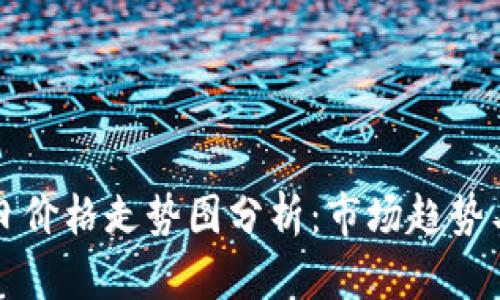 柴犬币今日价格走势图分析：市场趋势与投资前景