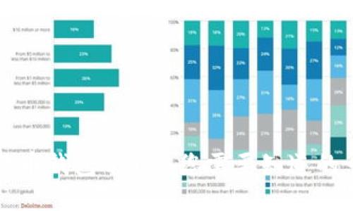 狗狗币钱包2.0.8：您需要知道的一切