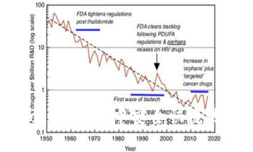 如何在imtokem钱包中安全快捷地转账USDT？