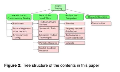 TPWallet插件使用教程：轻松管理您的加密资产