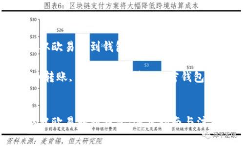 如何将TRX从欧易转到钱包：逐步指南与注意事项

关键词：TRX转账, 欧易交易所, 加密钱包, 转账流程


如何将TRX从欧易转到钱包：逐步指南与注意事项