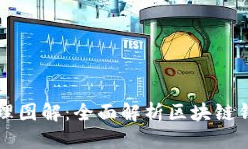 区块链钱包原理图解：全面解析区块链钱包的工作机制