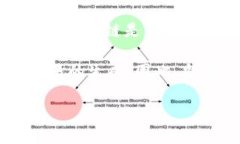 目前，比特币钱包并没有