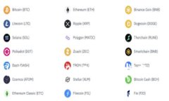 如何在tpWallet中充值BNB：详