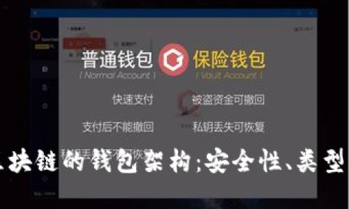 深入探讨区块链的钱包架构：安全性、类型与未来发展