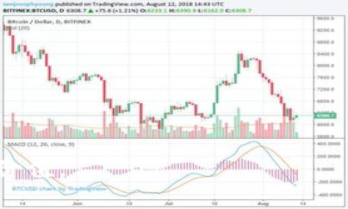    如何在TP上创建NFT钱包：一步步指南  / 
 guanjianci  NFT, 钱包, TP, 创建  /guanjianci 

### 介绍

在当今数字时代，非同质化代币（NFT）已经成为一种新的资产形式，它们不仅在艺术、游戏和社交媒体等领域得到了广泛应用，而且在金融投资领域也展现出了巨大的潜力。为了开始使用和交易NFT，首先需要一个合适的钱包来存储这些数字资产。TP（TokenPocket）是一个广受欢迎的多链钱包，它支持NFT的存储和管理。在本指南中，我们将详细介绍如何在TP上创建NFT钱包，以及相关的问题和解答。

### 如何在TP上创建NFT钱包

#### 第一步：下载TP钱包

首先，你需要确保在你的设备上安装了TP钱包。TP钱包支持iOS和Android平台，用户可以直接在应用商店搜索“TokenPocket”并下载。

1. **对于iOS用户**：打开App Store，搜索“TokenPocket”，找到并安装。
2. **对于Android用户**：打开Google Play，搜索“TokenPocket”，找到并安装。也可以访问TP官方网站下载安装包。

#### 第二步：注册或导入钱包

安装完成后，打开TP钱包。

1. 在主界面，你会看到“创建钱包”和“导入钱包”的选项。
2. 如果你是新用户，选择“创建钱包”。系统将引导你设置钱包名称和密码。
3. 如果你已有其他钱包，可以选择“导入钱包”，根据提示输入助记词或私钥。

#### 第三步：备份助记词

在创建过程中，TP钱包会生成一串助记词。这些助记词十分重要，是恢复钱包的唯一方式。

1. **安全备份**：请务必将助记词写下来并妥善保存，切勿与他人分享。
2. **验证备份**：有些钱包会要求你再次输入助记词，以确保你已成功备份。

#### 第四步：选择区块链网络

TP钱包支持多种区块链，如以太坊、BSC、Polygon等。在成功创建钱包后，你需要选择一个区块链网络来存储和管理NFT。

1. 在TP钱包主界面，点击右上角的“切换网络”按钮。
2. 根据你的需求，选择合适的区块链。如果你要购买以太坊上的NFT，则选择以太坊网络。

#### 第五步：连接NFT市场

创立一个NFT钱包之后，你可以选择连接到各大NFT市场（如OpenSea、Rarible等）进行NFT交易。

1. 在TP钱包中找到DApp浏览器，搜索你想要访问的NFT市场。
2. 连接你的钱包，按提示操作完成连接。

#### 第六步：购买和管理NFT

现在你已经成功创建了NFT钱包并连接到市场，你可以开始购买或创建NFT。

1. **购买NFT**：在市场上找到你感兴趣的NFT，按提示完成购买。
2. **管理NFT**：在TP钱包内，你可以查看你的NFT收藏，进行转账或出售。

### 常见问题解答

#### 问题一：TP钱包安全性如何？

TP钱包因其强大的安全性和用户隐私保护而受到广泛认可。它采用了多重安全机制，确保用户的资产安全。

##### 安全机制

1. **私钥管理**：TP钱包的私钥永远不会存储在服务器上，所有的资金管理都在用户自己的设备上进行。
2. **助记词生成**：用户在创建钱包时生成的助记词是唯一的，只有用户自己持有。
3. **多重签名**：TP钱包支持多重签名功能，增加资产安全级别。

##### 数据隐私

TP钱包的一大特点是对用户数据的高度保护。用户的交易记录和资产信息不会被存储或分享。这使得TP钱包在保护用户隐私方面表现优异。

##### 用户社区反馈

根据用户社区的反馈，大部分用户对TP钱包的安全性给予了高度评价，认为其是市面上最安全的钱包之一。

#### 问题二：如何向TP钱包充值？

在TP钱包成功创建后，下一步是向钱包充值以用于NFT交易。这里有几种常见的充值方式：

##### 方法一：通过交易所充值

1. **选择交易所**：你可以选择使用交易所（如Binance、Coinbase等）进行充值。
2. **购买加密货币**：在交易所中购买你需要的加密货币（如以太坊）。
3. **提现到TP钱包**：将购买的加密货币提取到你的TP钱包地址。确保复制你的TP钱包地址并核对无误。

##### 方法二：直接从朋友或其他用户接收

如果有人愿意通过加密货币直接转账，你可以将自己的钱包地址分享给他们。

1. **获取钱包地址**：在TP钱包中，复制你的钱包地址。
2. **要求转账**：让对方将所需的加密货币转账到你的地址。

##### 方法三：使用法币支付

某些平台支持法币充值，但这通常需要提供额外的身份验证。根据平台的要求进行操作。

#### 问题三：如何确保NFT交易的顺利进行？

进行NFT交易有许多因素需要考虑，要确保交易的顺利进行，可以遵循以下步骤：

##### 验证市场

选择一个信誉良好的NFT市场进行交易非常重要。常见的NFT市场有OpenSea、Rarible等。这些平台通常会有良好的用户评价以及完善的用户群体。

##### 确保网络稳定

在进行NFT交易时，确保你的网络连接稳定。网络不稳定可能会导致交易失败或延误。

##### 仔细审查NFT信息

在购买NFT之前，一定要仔细查看NFT的详细信息，包括创作者、历史交易和价格波动等。

1. **核实创作者**：确保NFT创作者负责并有良好的声誉。
2. **查看交易历史**：调查该NFT的过往交易记录，以了解其市场表现。

##### 避免钓鱼骗局

在NFT交易中，钓鱼骗局时有发生。用户应注意以下几点：

1. **检查链接**：确保你访问的是官方网站，避免通过不明链接进入。
2. **小心奖励**：任何声称可以快速赚钱或提供过于丰厚奖励的项目都值得怀疑。

#### 问题四：如何管理和转移NFT？

随着NFT的增加，管理和转移NFT变得尤为重要。

##### 管理NFT

在TP钱包中，你可以很方便地管理你的NFT。可以通过界面查看所有拥有的NFT，并对它们进行如下操作：

1. **查看详细信息**：点击NFT可查看更多详细信息，包括创作者、价格和转让历史。
2. **转账NFT**：如果你想将NFT转移给其他用户，只需输入对方的地址并确认。

##### 转移NFT

在TP钱包中转移NFT的步骤：

1. **选择NFT**：在你的NFT列表中，选择你想要转移的NFT。
2. **输入接收地址**：在转移选项中输入接收NFT用户的钱包地址。
3. **确认交易**：确认信息无误后，提交交易。注意，转账通常需要支付网络手续费。

---

以上是关于如何在TP上创建NFT钱包的详细指南，以及关于安全性、充值、交易和管理NFT的常见问题解答。这些信息可以帮助用户更好地理解如何在数字资产的世界中保护和管理自己的价值。