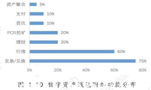 
如何识别数字货币钱包跑路前兆：保护您的资产安全