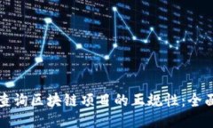 如何查询区块链项目的正