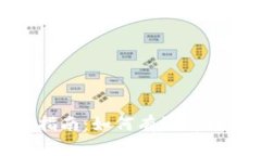 : 虚拟币安全存储指南：如