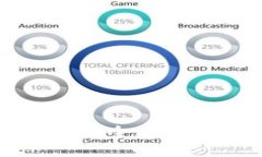 如何在新电脑上安全迁移