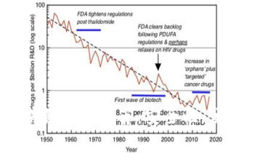 2023年国内最佳区块链钱包推荐：安全性、便捷性及市场前景分析