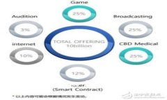 虚拟货币钱包购买指南：