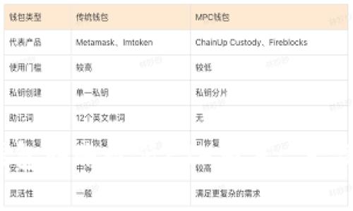  TP钱包转账最低ETH额度: 一文详解
