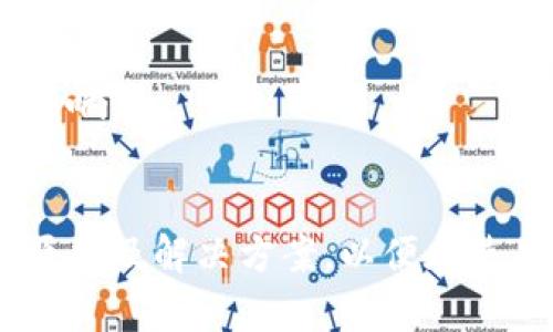   如何有效解决tpWallet同步网络问题与方法 / 
 guanjianci tpWallet, 同步网络, 区块链钱包, 钱包 /guanjianci 

引言
在当今的数字货币环境中，区块链钱包的使用变得越来越普遍。tpWallet作为一款流行的区块链钱包，用户们在使用过程中，尤其是在同步网络时，可能会遇到一些问题。本文将详细探讨tpWallet的同步网络问题，以及如何有效地解决这些问题，提高钱包的使用体验和效率。

tpWallet的基本概述
tpWallet是一款支持多种数字货币的区块链钱包，具有用户友好的界面和多种功能，包括资产管理、交易记录查询以及数字货币的存取等。随着区块链技术的快速发展，tpWallet也在不断更新其功能，以满足用户的需求。
同步网络是tpWallet正常运行的基础，它指的是钱包与区块链网络之间的数据交互过程。在这个过程中，钱包需要下载区块链的最新信息，确保用户的资产能够实时显示和更新。同步问题的出现，往往会影响用户的使用体验，因此了解如何同步过程是非常重要的。

tpWallet同步网络问题的常见表现
在使用tpWallet的过程中，用户可能会遇到以下几种同步网络问题：
ul
    li同步缓慢：钱包在启动后需要较长时间才能完成与区块链的同步。/li
    li同步失败：钱包在同步过程中出现错误，无法完成同步。/li
    li数据不一致：钱包中显示的资产信息与区块链上的实际信息不一致。/li
    li频繁断线：钱包与网络的连接不稳定，导致无法持续同步。/li
/ul
这些问题不仅影响用户体验，也可能造成用户资产的损失，因此及时解决这些问题显得尤为重要。

可能的原因分析
导致tpWallet同步问题的原因有很多，以下是一些常见的因素：
ul
    listrong网络连接问题：/strong当用户的网络质量较差，或网络带宽不足时，会导致数据传输不稳定，从而影响钱包的同步速度。/li
    listrong软件版本问题：/strong使用过时版本的tpWallet可能会导致某些同步功能无法正常使用，因此及时更新钱包软件必不可少。/li
    listrong节点问题：/strongtpWallet需要连接到多个节点才能进行同步，如果所连接的节点出现故障或负载过重，同样会影响同步效率。/li
    listrong区块链网络拥堵：/strong在区块链网络高峰期，交易量激增可能导致网络拥堵，从而影响钱包的同步速度。/li
/ul

解决tpWallet同步网络问题的有效方法
在了解了同步问题的常见表现和原因后，我们可以采取以下方法来解决这些问题：

h41. 检查网络连接/h4
确保您的网络连接稳定。可以尝试通过重启路由器或者更换网络来测试连接的稳定性。如果可能，使用有线网络连接而非无线网络，以提高连接质量。

h42. 更新软件版本/h4
定期检查tpWallet是否有新版本发布。如果有，及时更新钱包软件，以确保您使用的是最新、最稳定的版本。更新后，重新启动钱包并尝试同步。

h43. 更换节点/h4
在tpWallet的设置中，您可以选择不同的节点进行连接。如果当前连接的节点效率较低，不妨尝试更换为其他节点。选择负载较低的节点能提高同步效率。

h44. 进行缓存清理/h4
定期清理钱包的缓存数据，以减少占用的存储空间，提升钱包的运行速度。这可以通过钱包的设置选项完成。

h45. 避免高峰期操作/h4
在区块链网络使用高峰期，避开此类高峰期进行同步，可以大幅减少同步时间。因此，了解区块链网络的活跃时间，并合理安排行动，能够提高同步效率。

可能相关的问题及解答

问题一：tpWallet和其他钱包不同之处是什么？
tpWallet相比其他钱包，具备一些独特的功能和优势。例如，其用户界面友好，支持多币种，安全性高等。不过每种钱包都有其特点，用户需要根据自己的需求选择合适的工具。

问题二：如何保障tpWallet的安全性？
保障tpWallet的安全性主要有以下几点：定期更新钱包、使用复杂密码、启用两步验证、备份私钥和助记词等。安全性不仅要靠软件本身，还需用户提高警惕，避免受骗。

问题三：如果tpWallet出现故障该怎么办？
当tpWallet出现故障时，用户可以首先查看官方论坛或社区是否有人遇到同样的问题。如果解决不了，可以尝试卸载重装，或者联系官方客服请求支持。

问题四：tpWallet的多币种支持是否会影响性能？
虽然tpWallet支持多种币种，但其设计已经以处理多币种的需求。只要钱包的配置合理，且定期维护，性能不会受到多币种支持的影响。

总结
tpWallet作为一款优秀的区块链钱包，其同步网络问题虽然常见，但通过有效的方法可以得到解决。用户需了解相关问题的表现、原因及解决方案，以便在使用过程中提高效率和安全性。希望本文能够为tpWallet的用户提供一些实用的信息，帮助他们更好地使用这一工具管理数字资产。