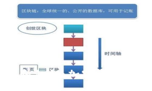 了解的助记词和私钥：加密资产安全的双重保障